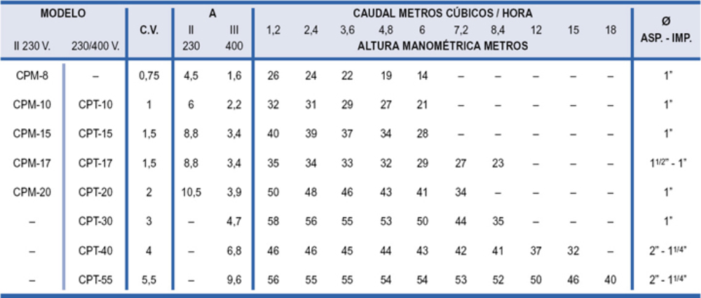 bombas para piscina navarra